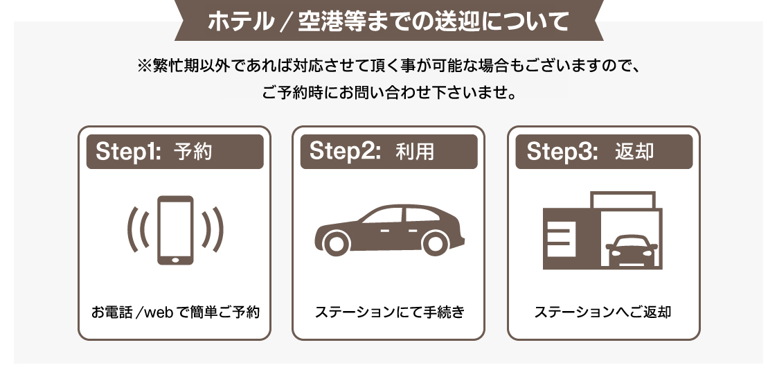 利用の流れ